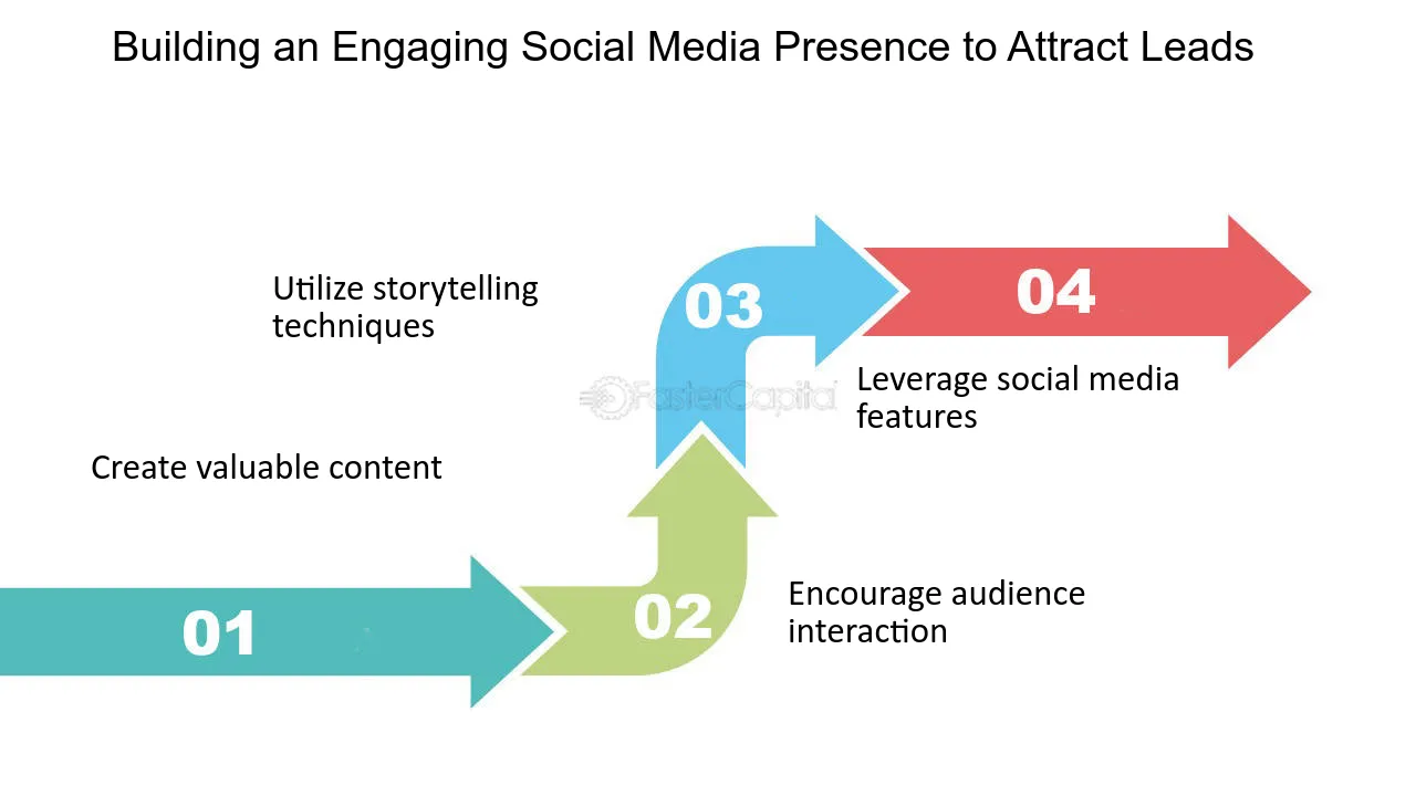 6 Ways to Engage Social Media Audience